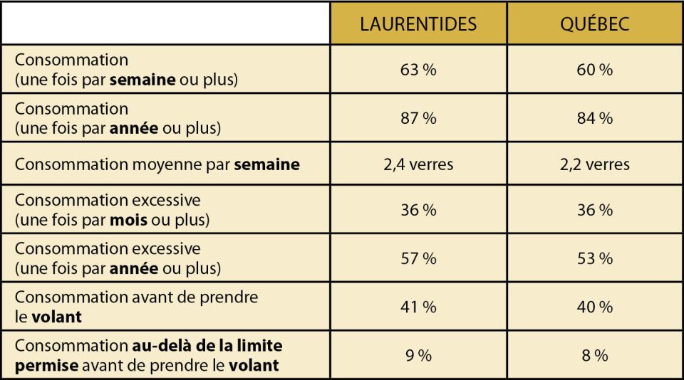 consommation alcool