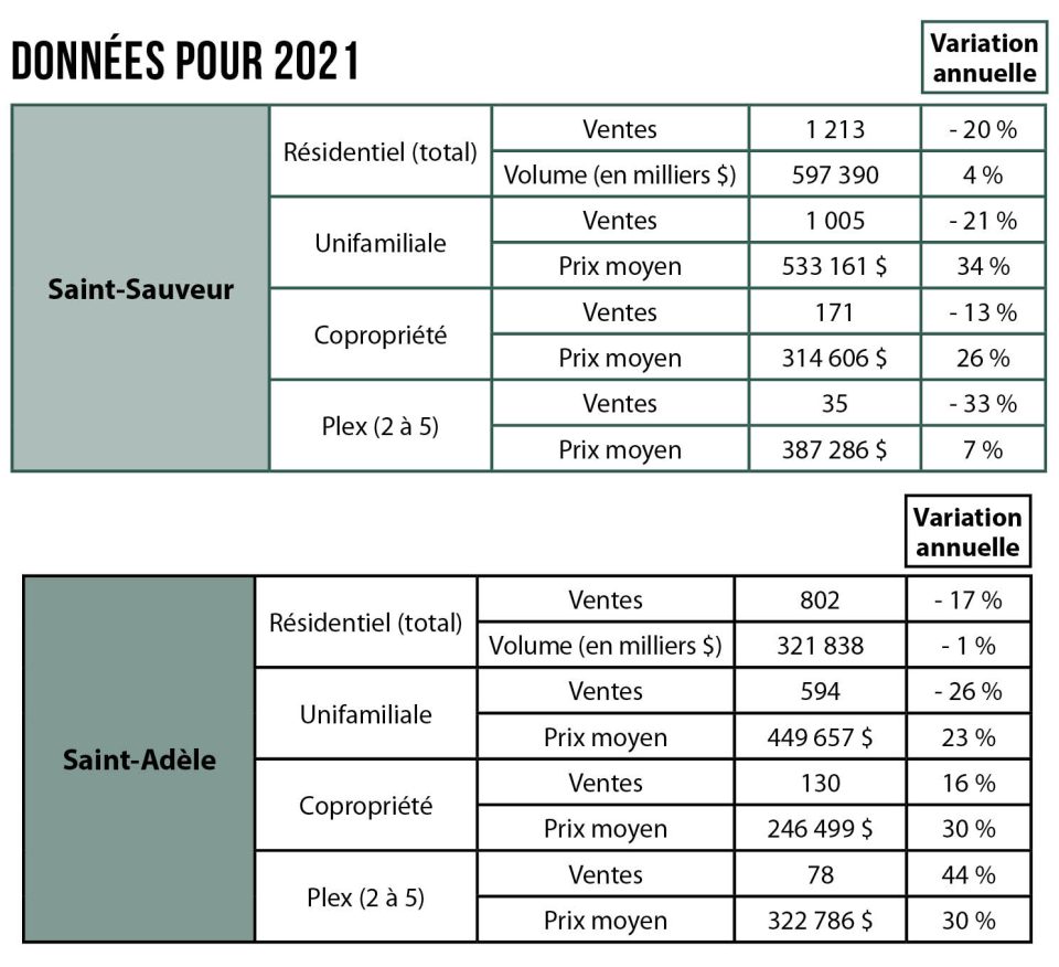 Marché immobilier